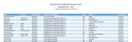Auszug aus der Ergebnisliste AK3 (PGL)